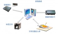 电子秤连接电脑读取S7-200控制Zebra ZM400用手持扫描设备出入库系统
