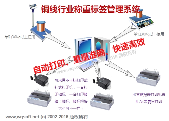 铜线企业称重标签系统结构图