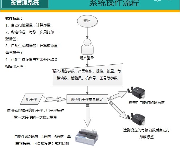 铜线企业称重标签系统流程图