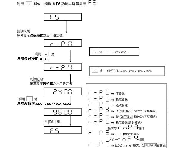 上海英展计重系列RS232波特率传输方式设置