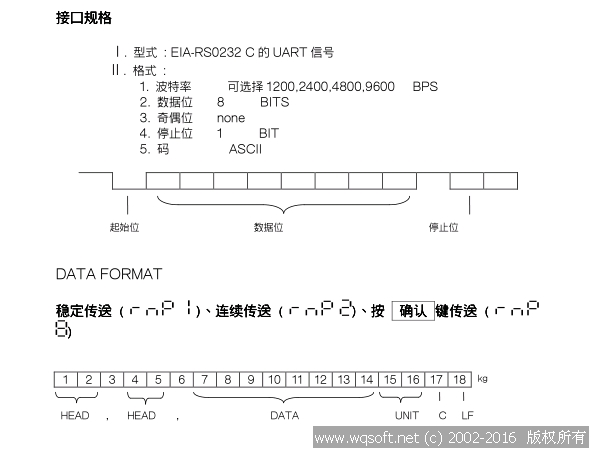 上海英展计重系列RS232数据格式说明