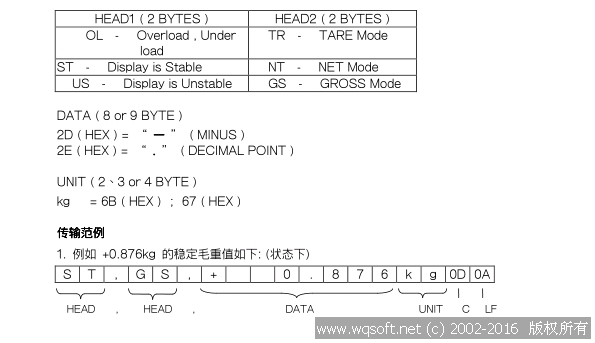 上海英展计重系列RS232数据格式说明