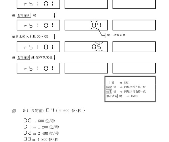 上海英展计数系列新款RS232波特率设置方法