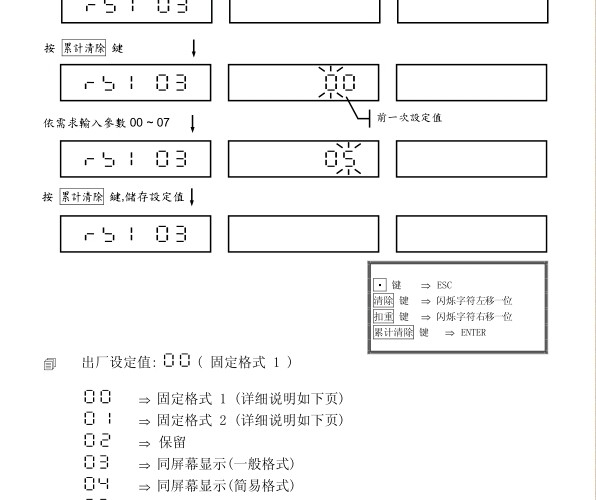 上海英展计数系列新款RS232传输方式设置方法