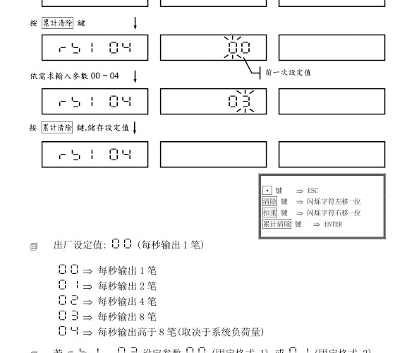 上海英展计数系列新款RS232传输速度设置方法