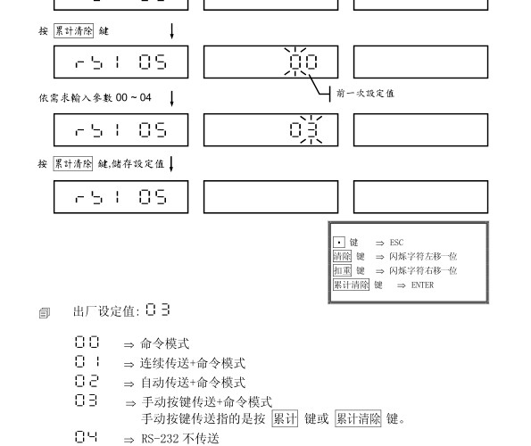 上海英展计数系列新款RS232传输方式设置方法