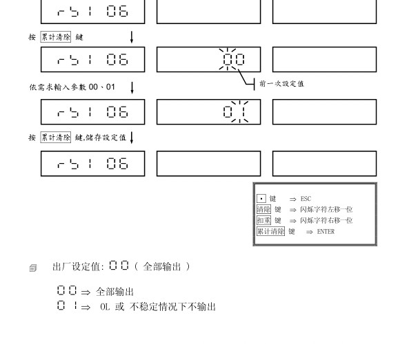 上海英展计数系列新款RS232连续传输条件设置方法