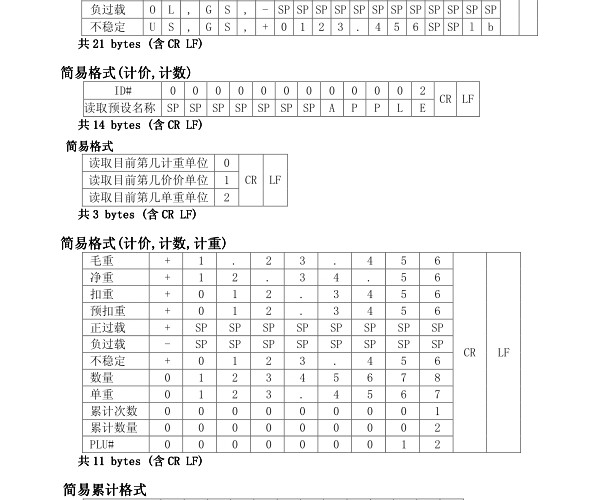 上海英展计数系列新款RS232控制指今说明