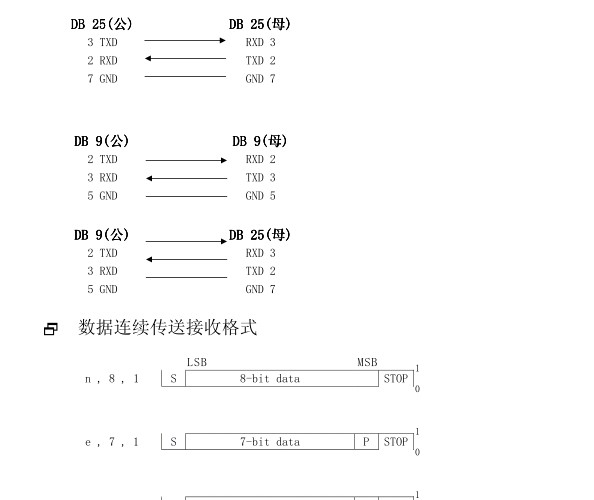 上海英展计数系列新款RS232数据线连接说明1