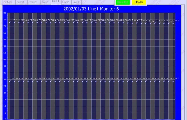 多房间多路温湿度数据监控采集系统_多路数据采集曲线界面2